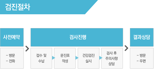 �����ȳ�